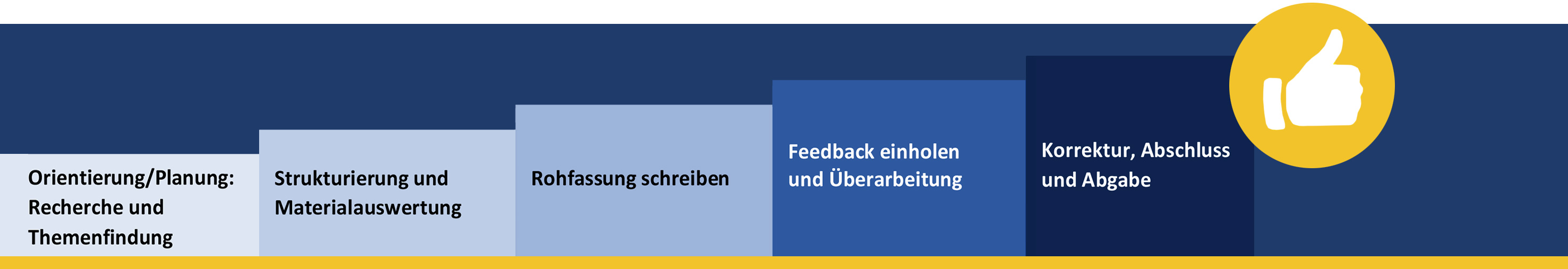 Course Image Wissenschaftliches Schreiben lernen - Schritt für Schritt (Online-Kurs) WS 2020/2021