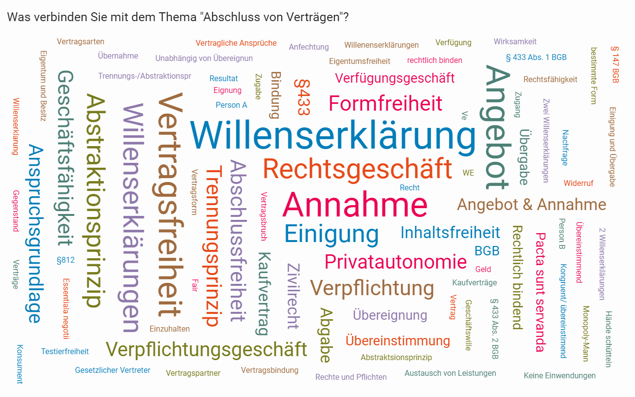 Course Image Grundkurs I Zivilrecht  (Prof. Dr. Kaulbach) - WiSe 2023/2024